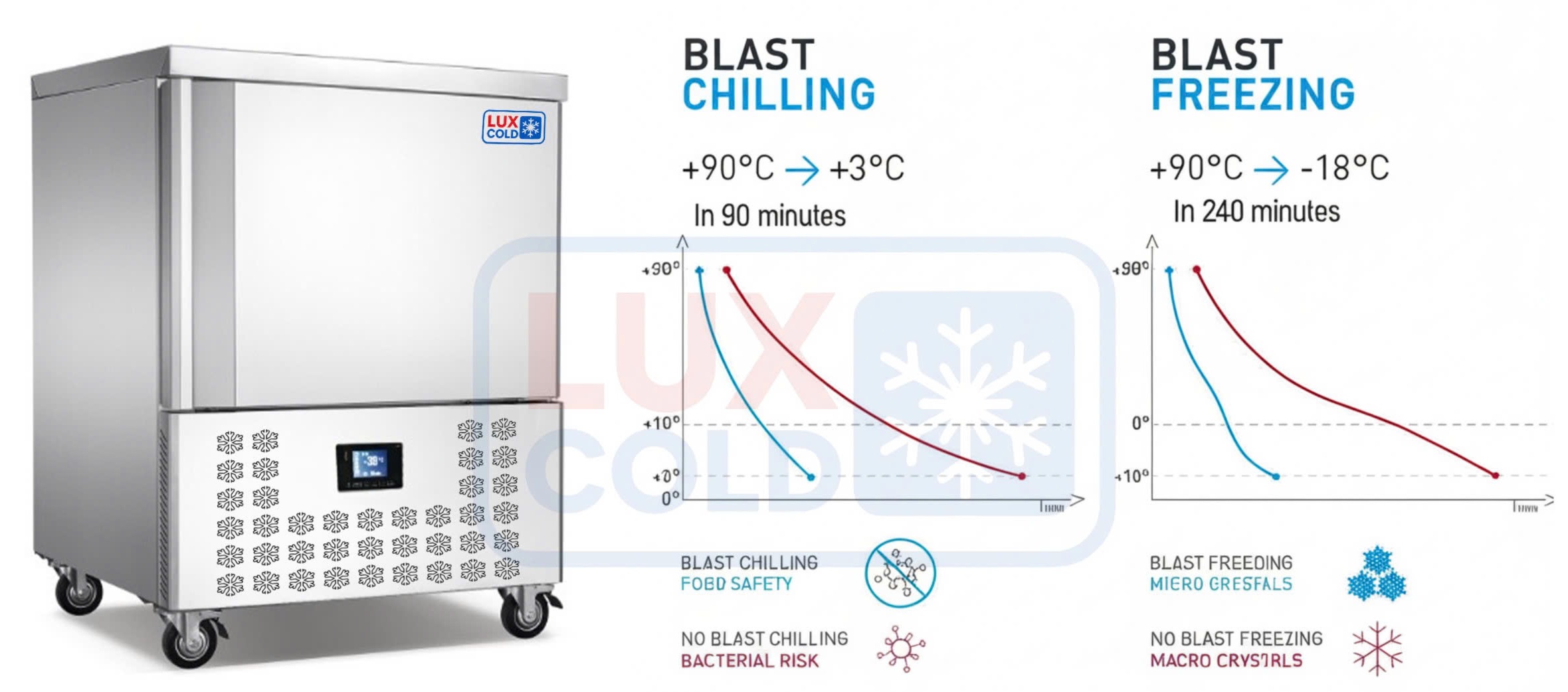 Blast Chiller and Freezer LBC-3TB